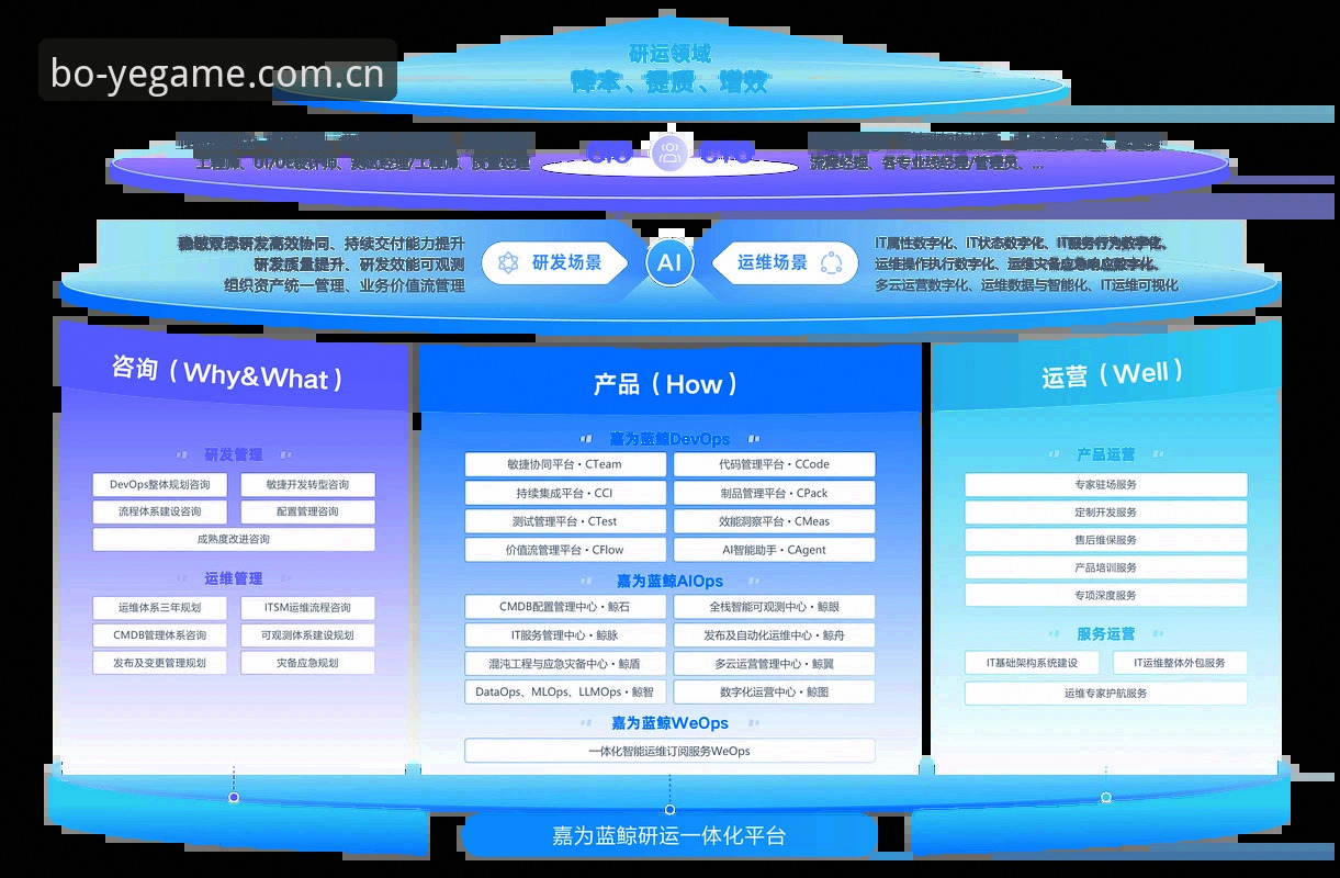 博业解决方案 博业平台官网最新动态:全方位解决方案升级,v2.0.5版本带来极致体验